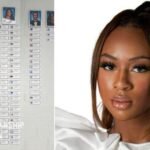 Brilliant Lady wins $1.3m scholarship to study in over 50 US universities, celebrates achievement